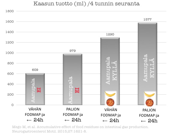 Tutkimus: tämän päivän vatsaoireet voivat johtua eilisestä - Tervevatsa